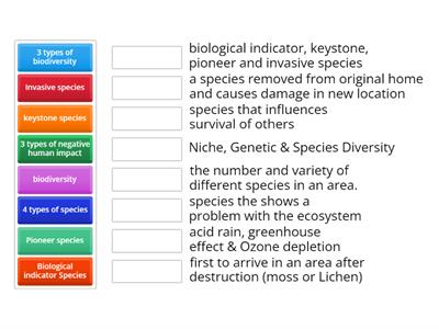 Biodiversity Test