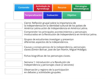 Componentes Esenciales de una Unidad Didáctica