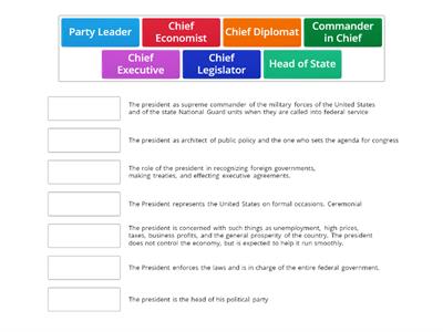 Roles of the President