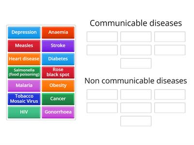 Communicable and non communicable disease