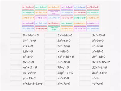  8 класс. Коэффициенты неполных квадратных уравнений.