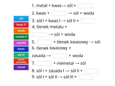 Otrzymywanie Soli - Materiały Dydaktyczne