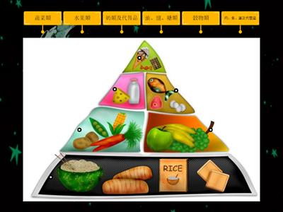 健康飲食金字塔P2
