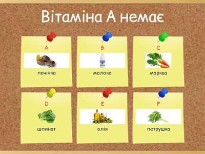 Вітаміни в продуктах харчування