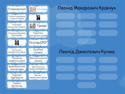 Становлення України як незалежної держави