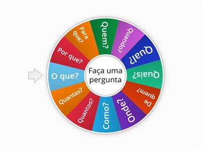 As Palavras interrogativas em português