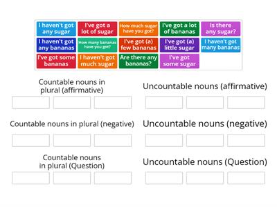 Countable and uncountable nouns/rule