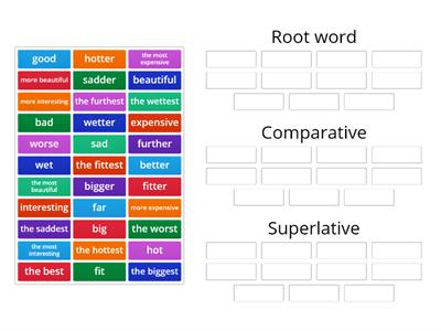 English spellings Adjectives (Comparatives and Superlative)