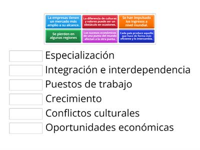 Efectos del Comercio Internacional