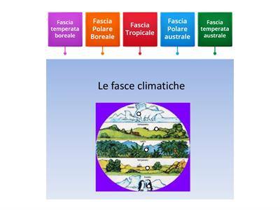 LE FASCE CLIMATICHE