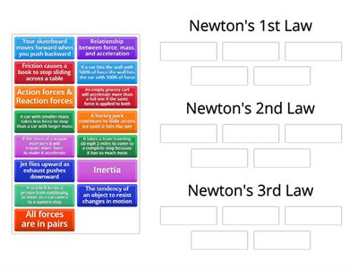 Sorting Newton`s Laws