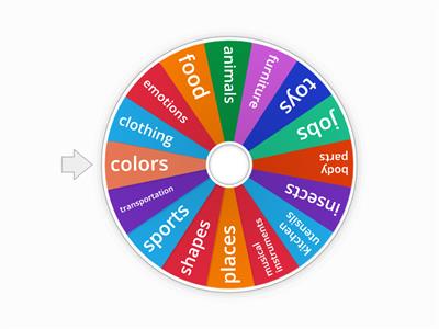 categories wheel FS