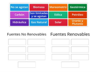 Clasifica las fuentes de energía