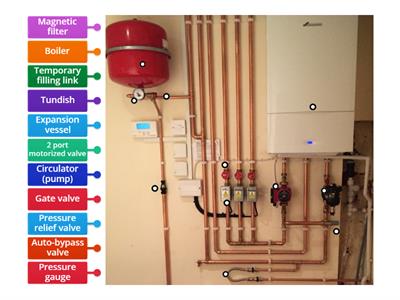 8202-25 Central Heating - S-Plan+ system