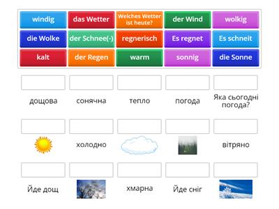 Wetter (uk)