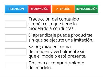 Proceso del Modelado