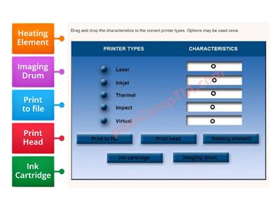 Printer Types