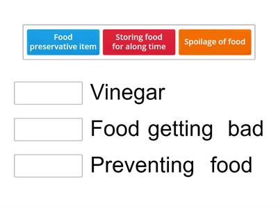 Prevention of food