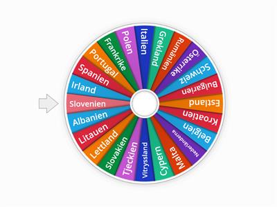 Wheel of european countries