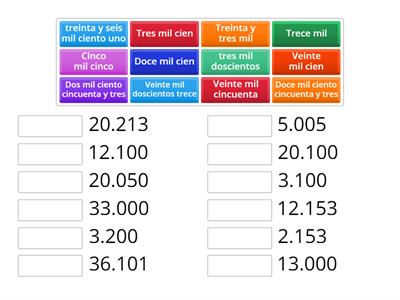 Numeración hasta 5 cifras.