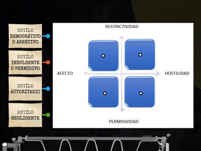 Diagrama de estilos eduativos