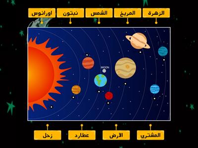 المجموعة الشمسية_ الاسم والصورة