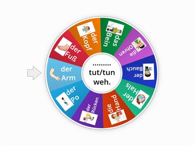 Krankheit: Das tut/tun weh.