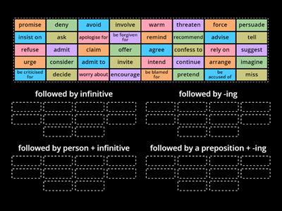 Outcomes Upper Unit 15 Reporting verbs