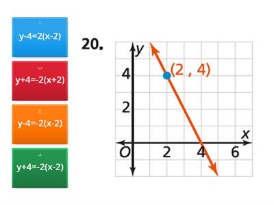 اكتب معادلة الخط المستقيم بصيغة الميل و النقطة 