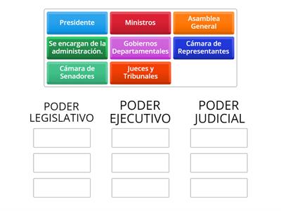 Poderes del Gobierno Nacional (Uruguay) 