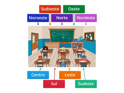 Diagrama marcado: Pontos cardeais e colaterais - quaro ano.