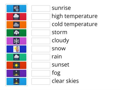 Weather Forecast Symbols