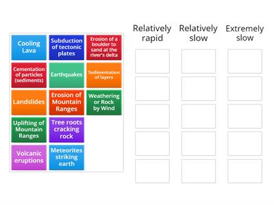 Geological Processes (time scale)