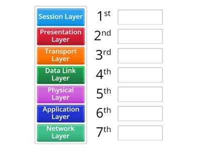 1.1 OSI Model in order