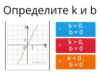 Линейная функция y = kx+ b