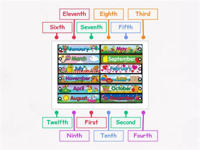 Ordinal Numbers/Months