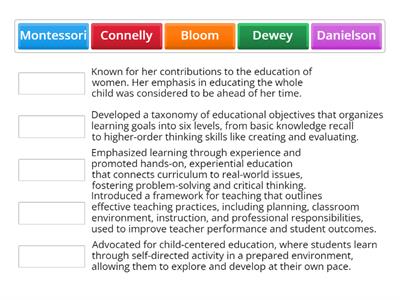 Educational Theorists Review 