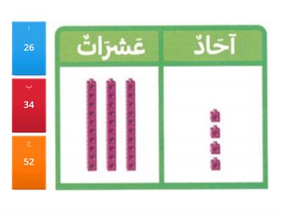 الآحاد والعشرات