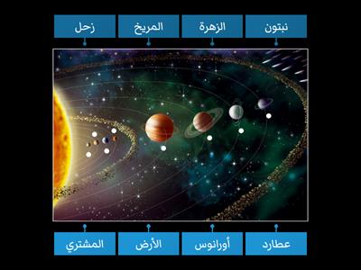 أسماء كواكب النظام الشمسي