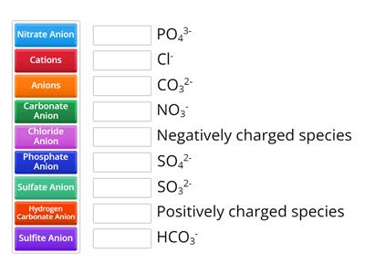 Hannah Kelly - Chemical Equations: Test for Ions