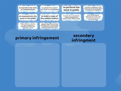 Primary and secondary infringement 