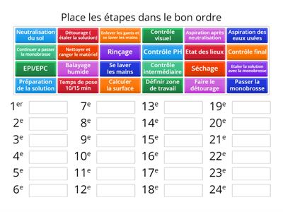 Decapage au mouillé avec chimie