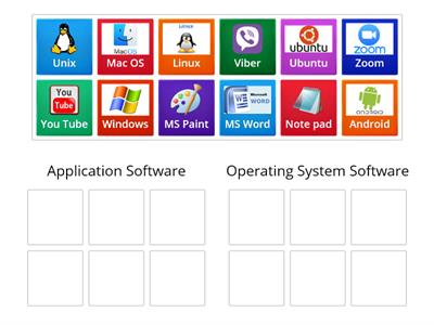 Types of Software