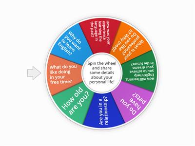 What is your story? - Speaking Activity (All Levels)