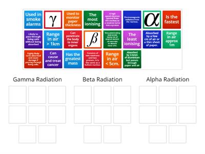 l.c. physics Types of Radiation