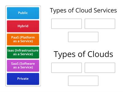 Std.-8 Cloud Computing - Chapter-2 - Activity-3