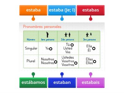 Verbo estar Pretérito imperfecto - Copretérito. Past 2 