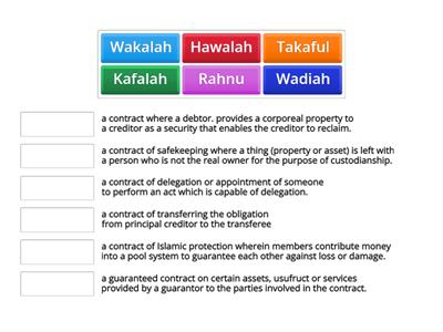 Islamic Contracts Dictionary (Charity Contracts)