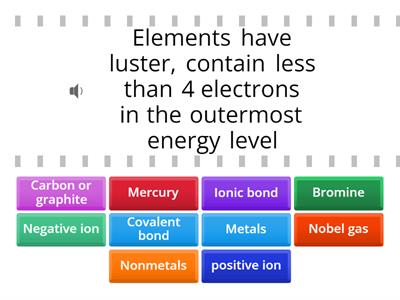 Chemical combination