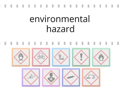 Hazard Symbols